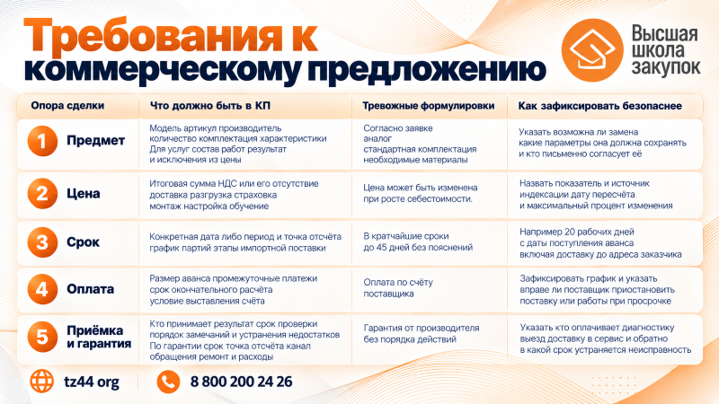 Иллюстрация 1: Красные флаги в коммерческом предложении поставщика: что заметить до подписания договора Изображение к статье "Красные флаги в коммерческом предложении поставщика: что заметить до подписания договора"